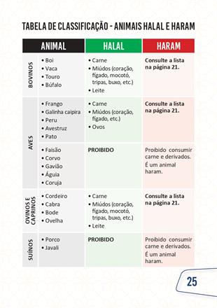 همه چیز درباره غذای حلال